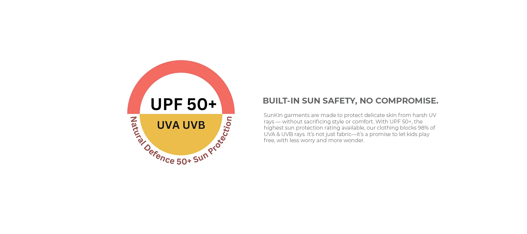 UPF 50+ sun protection badge next to text describing how Sunkin kidswear blocks 98% of UVA and UVB rays for worry-free outdoor play